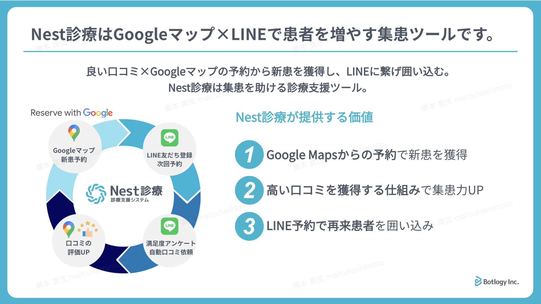 Nest診療はGoogleマップ×LINEで患者を増やす集患ツールです。