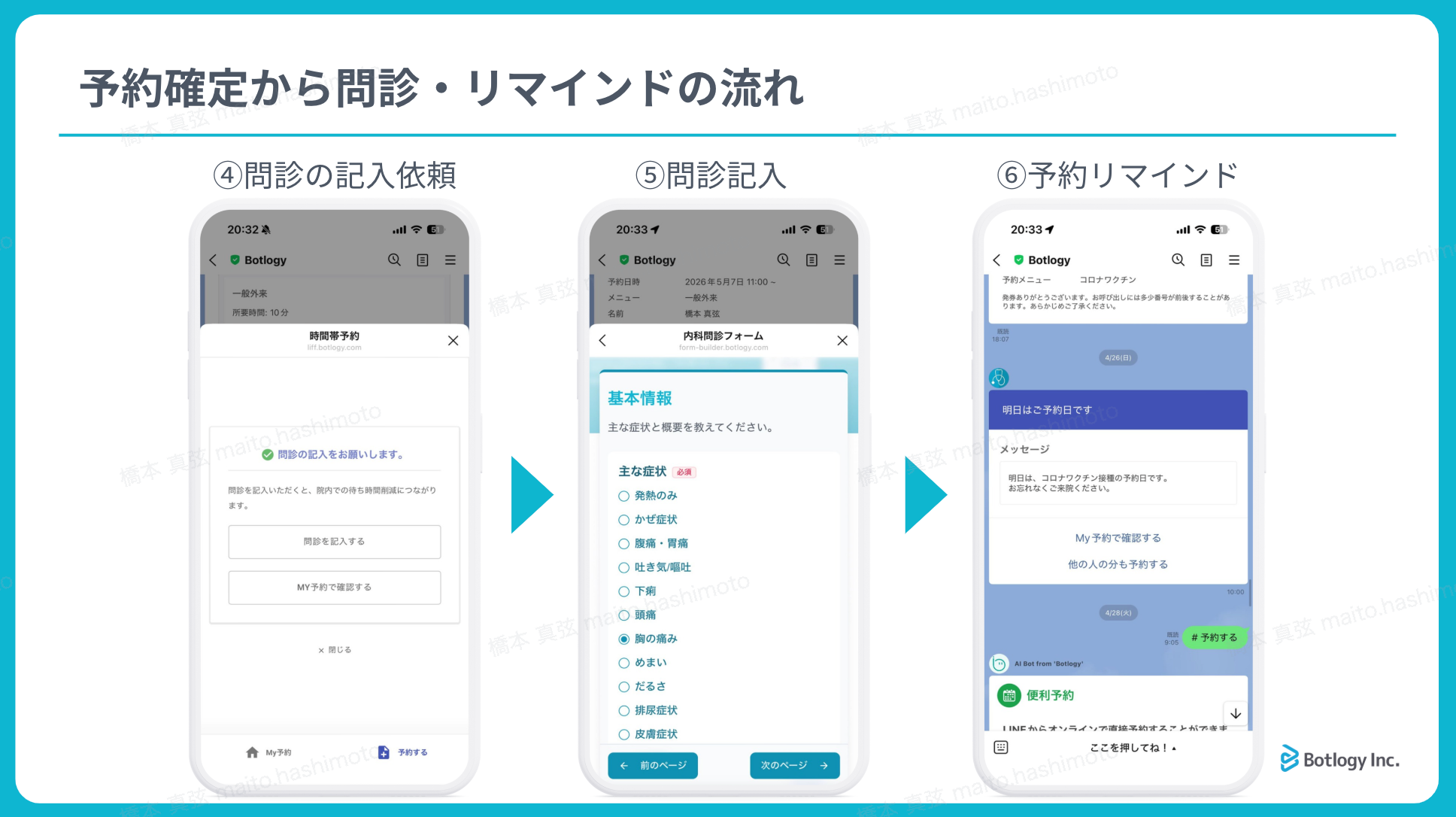 予約確定から問診・リマインドの流れ