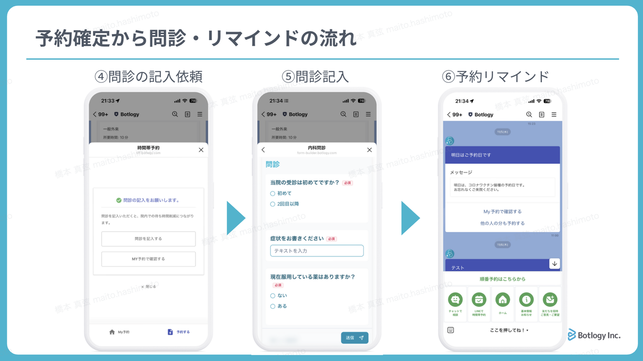 予約確定から問診・リマインドまでの流れ