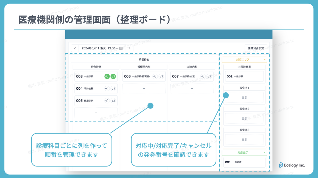 医療機関側の順番予約管理画面